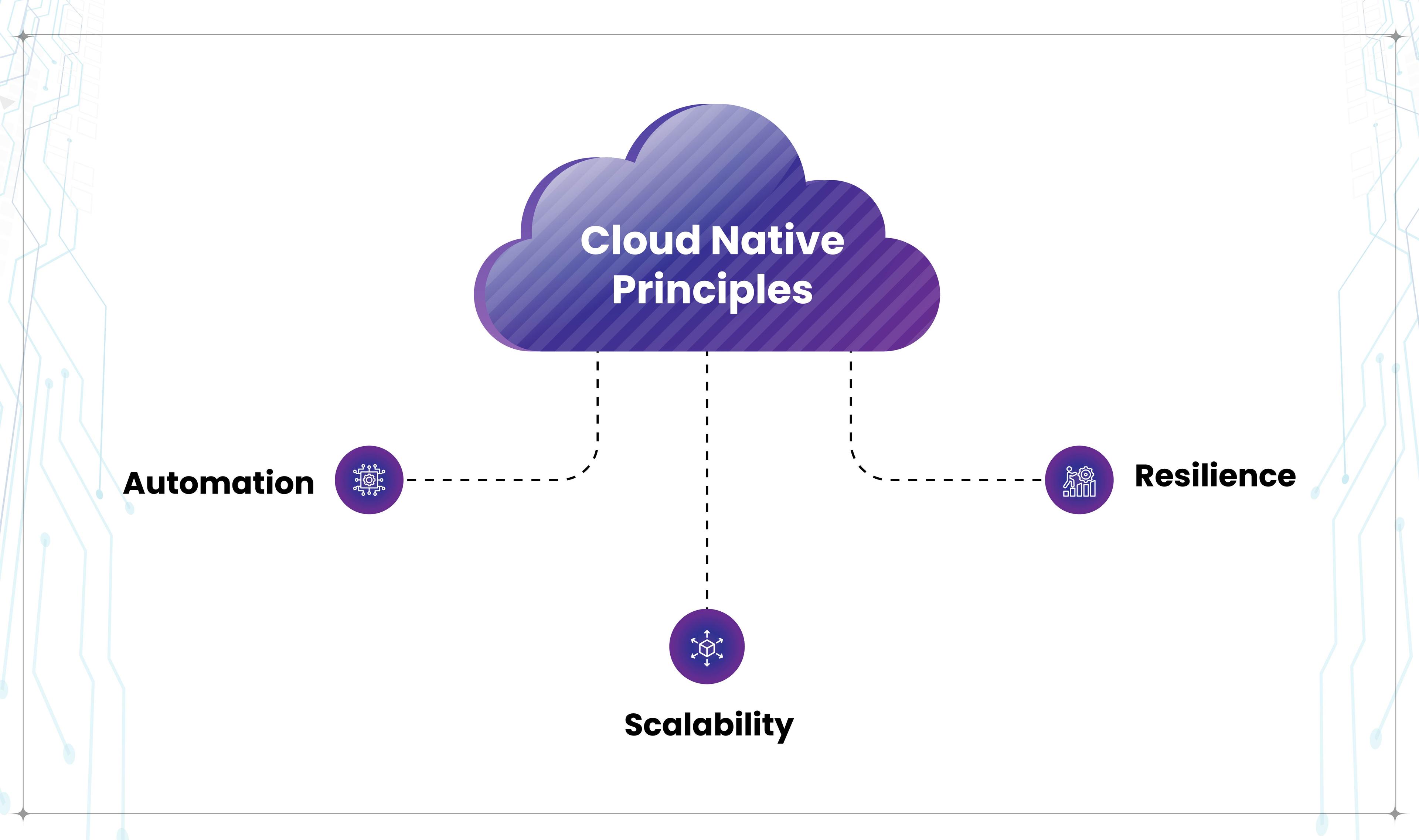 The Backbone of Digital Resilience: Why Cloud DevOps is Non-Negotiable for Scaling